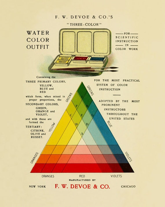 Devoe Color Chart