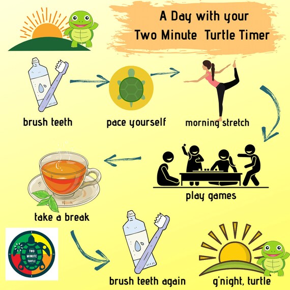 Fun New Tooth Brush Timer Two Minute Turtle Timer Etsy