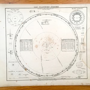Antique 1855 Planetary System Map from Sohr Berghaus Atlas par Carl Flemming – Das Planeten System, Earth, Mercury, Jupiter, Halley’s Comet