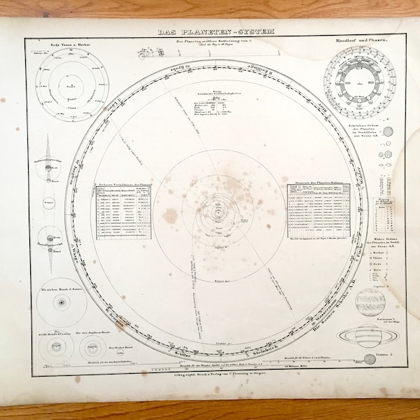 Antique 1855 Planetary System Map from Sohr Berghaus Atlas by Carl Flemming – Das Planeten System, Earth, Mercury, Jupiter, Halley's Comet