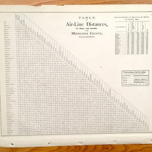 Puede incluir: Una tabla en blanco y negro que muestra las distancias aéreas en millas y décimas para el condado de Middlesex, Massachusetts. La tabla incluye una lista de ciudades y pueblos del condado, con las distancias entre cada ubicación.