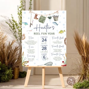Editable Fishing First Milestone Birthday Poster. Baby Birthday Milestone Sign. O-Fish-Ally One Boy 1st Birthday. Gone Fishing Party.