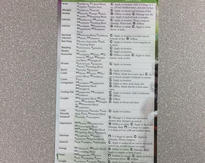 NEW Modern Essentials Reference Card 2017 9th Edition Essential Oil ...