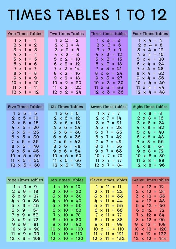 Times Tables Educational Poster Multiplication Tables Poster Etsy