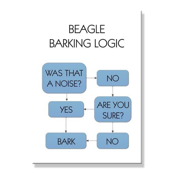 Beagle Barking Logic Fridge Magnet