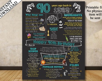 40th Birthday Poster 1979 Birthday Poster 40th Birthday | Etsy
