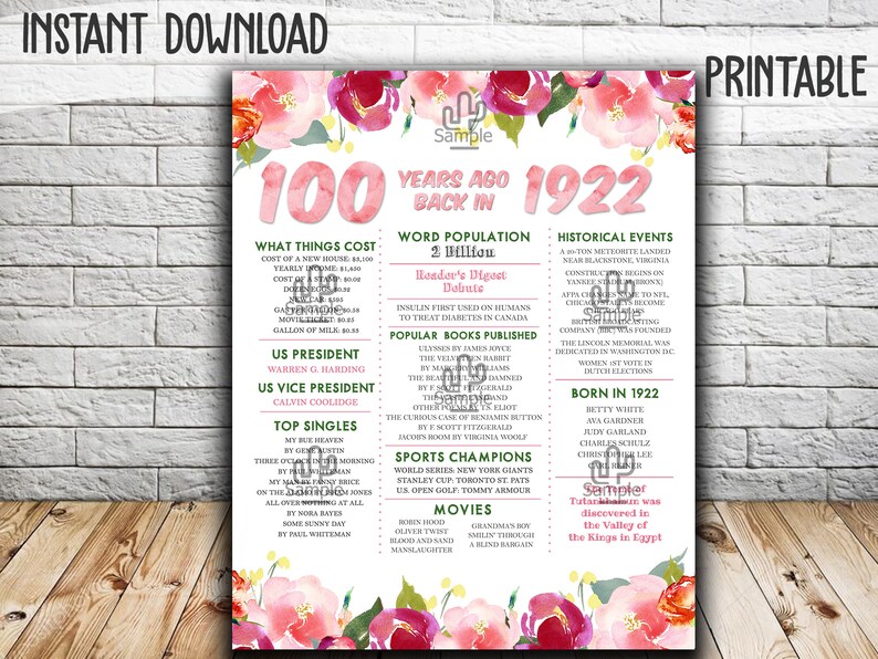 100th Birthday Poster 100th Birthday Chalkboard 1922 Etsy UK