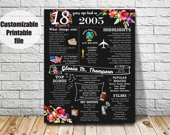 2005 IMPORTANT FACTS visual data 4