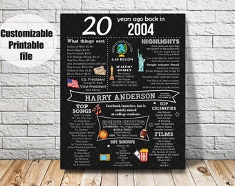 Personalized 20th Birthday Sign for 2004 Birthday, Printable Birthday Poster, Customized 20th Birthday Gift