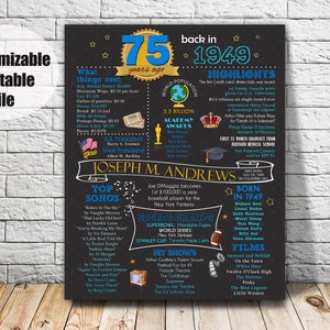 Printable Poster Back in 1949, Printable Poster 75th Birthday, 75th ...