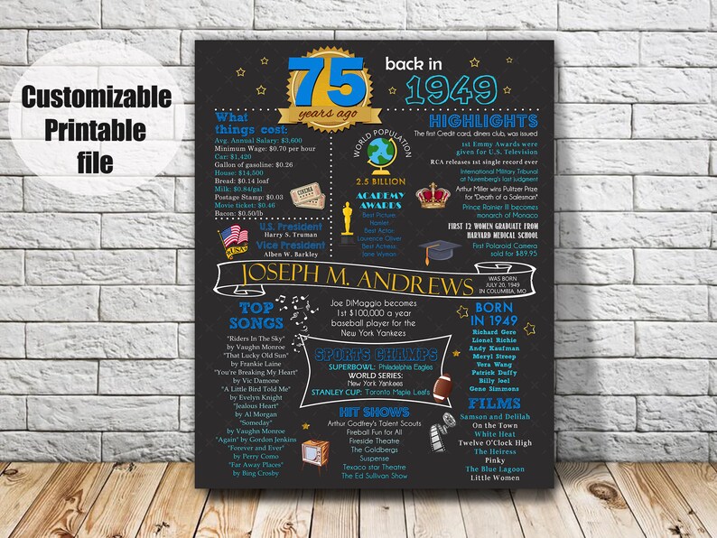 Printable Poster Back in 1949, Printable Poster 75th Birthday, 75th ...