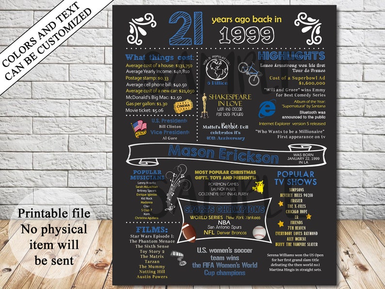 1999 Chalkboard Men 1999 21st Birthday Chalkboard Sign USA facts History 21st Birthday Gift 1999 21st Birtday Poster