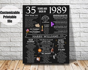 Personalized 35th Birthday Sign for 1989 Birthday, Printable Birthday Poster, Customized 35th Birthday Gift