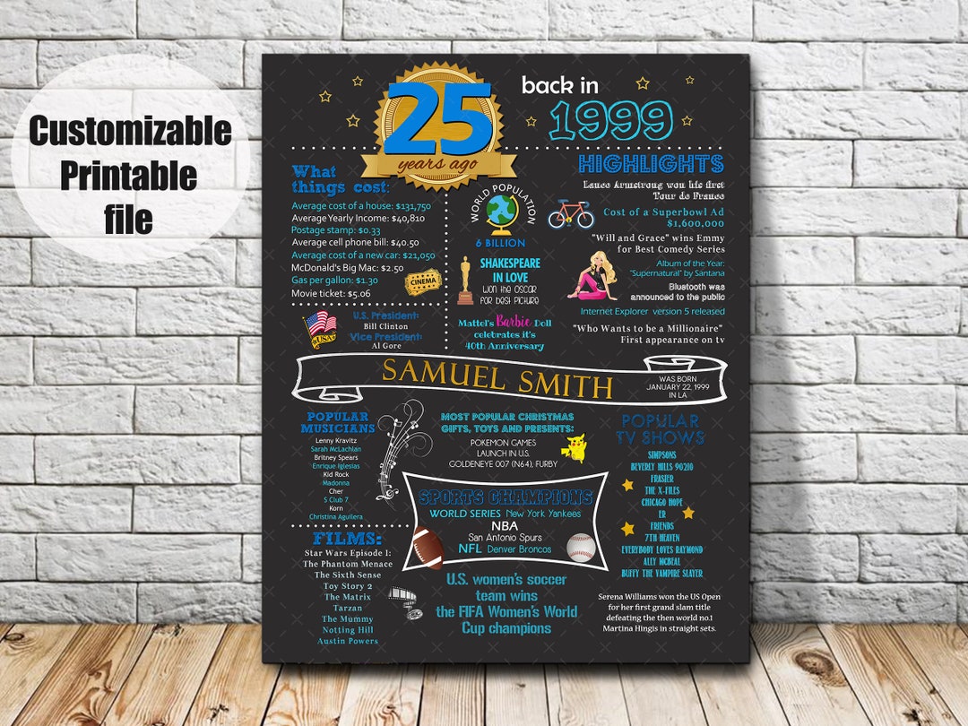 Printable Poster Back in 1999, Printable Poster 25th Birthday, 25th ...