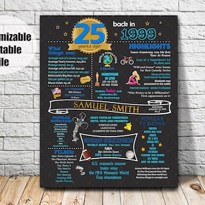 Affiche 25 ans Poster à imprimer du 25ème anniversaire Décoration de fête d'anniversaire  Cadeau vingt-cinquième anniversaire -  France