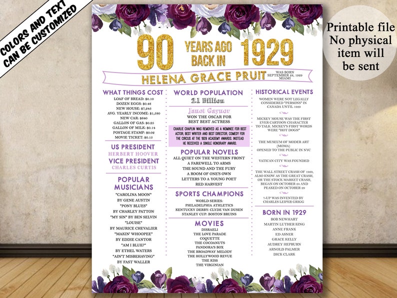 Floral 90th Birthday Poster 90th Birthday Chalkboard 1929 90th Birthday Gifts for women
