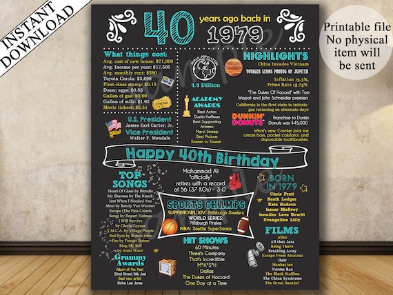 40th Birthday Poster 1979 Birthday Poster 40th Birthday | Etsy