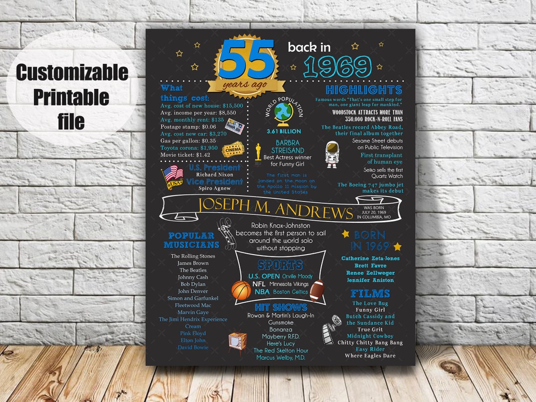 Printable Poster Back in 1969, Printable Poster 55th Birthday, 55th ...