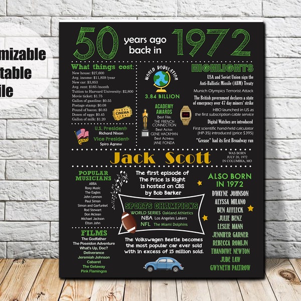 1972 Birthday Poster - Etsy