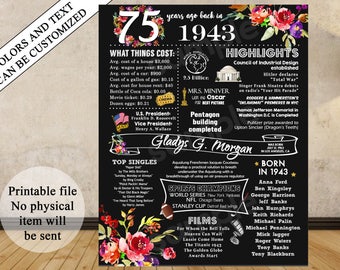 75th Birthday Poster, 75th Birthday Chalkboard, 1943 Birthday Poster, 75th Birthday Gift, back in 1943, 75 years ago, born in 1943
