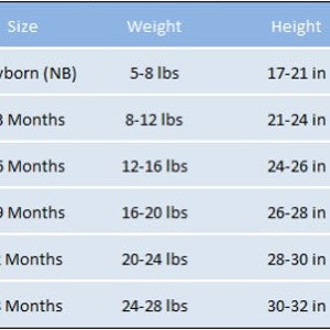 May include: A chart showing the average weight and height of babies from newborn to 18 months old. The chart shows the weight in pounds and the height in inches.