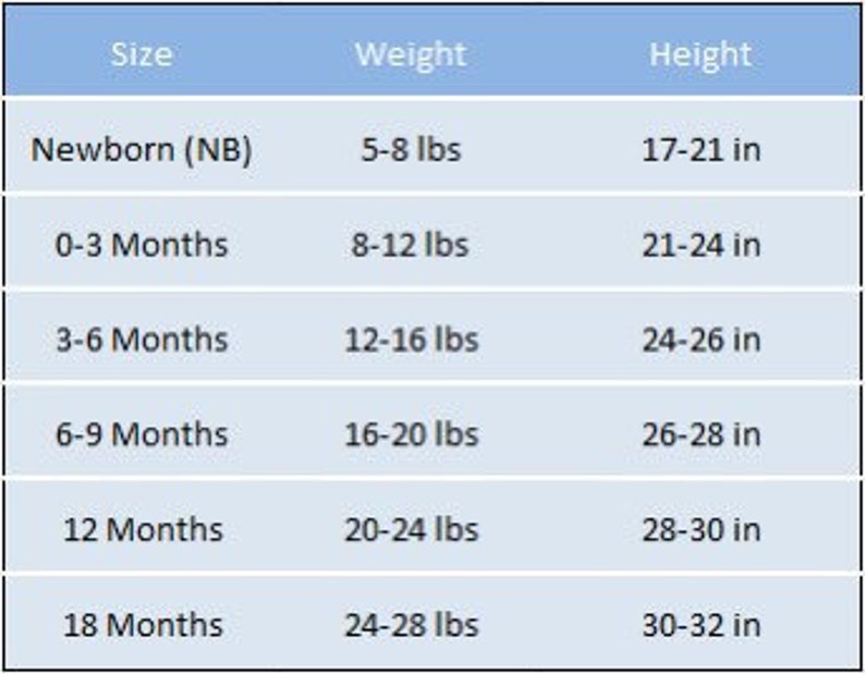 May include: A chart showing the average weight and height of babies from newborn to 18 months old. The chart shows the weight in pounds and the height in inches.