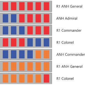 Puede incluir: Un gráfico que muestra la estructura de rango de la Alianza Rebelde y la Alianza para Restaurar la República (ANH) en Star Wars. El gráfico utiliza cuadrados azules, rojos y naranjas para representar los diferentes rangos. Los rangos se enumeran en el lado derecho del gráfico.