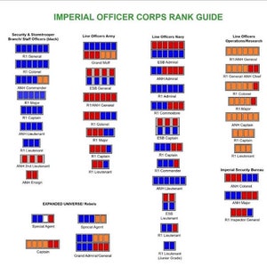 May include: A chart showing the rank structure of the Imperial Officer Corps in the Star Wars universe. The chart is divided into four sections: Security & Stormtrooper Branch/Staff Officers, Line Officers Army, Line Officers Navy, and Line Officers Operations/Research. Each section shows the different ranks, from General to Ensign, with corresponding insignia. The chart also includes ranks for the Expanded Universe/Rebels, including Special Agent and Grand Admiral/General.