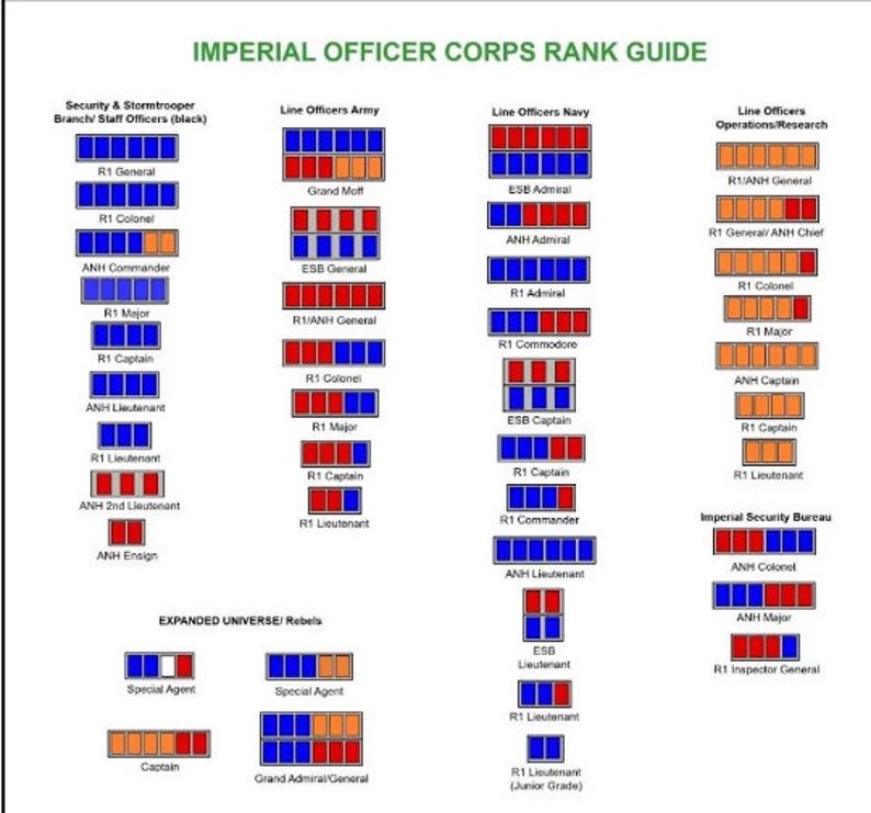 May include: A chart showing the rank structure of the Imperial Officer Corps in the Star Wars universe. The chart is divided into four sections: Security & Stormtrooper Branch/Staff Officers, Line Officers Army, Line Officers Navy, and Line Officers Operations/Research. Each section shows the different ranks, from General to Ensign, with corresponding insignia. The chart also includes ranks for the Expanded Universe/Rebels, including Special Agent and Grand Admiral/General.