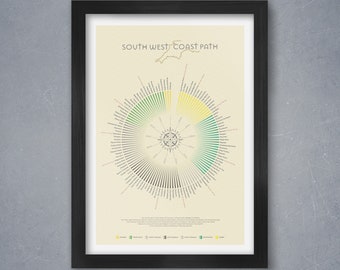 South West Coast Path Poster Print