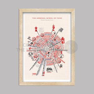 Arsenal Wheel of Fame Poster Print image 4