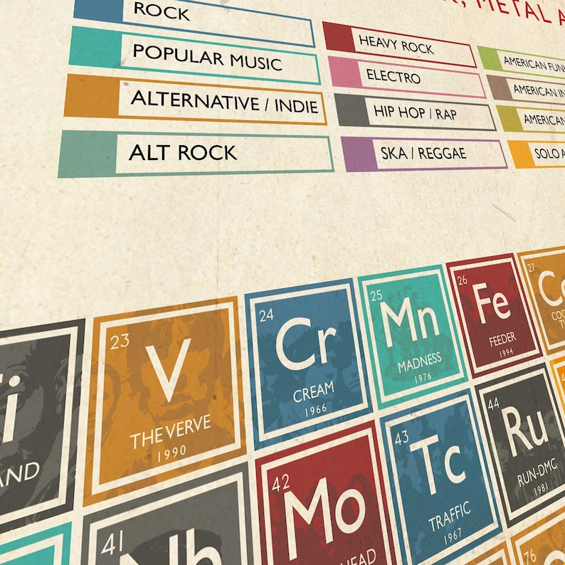 Periodic Table of Music Poster Print image 5