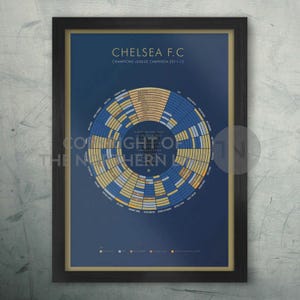 Chelsea FC _ 2012 Champions League Winners