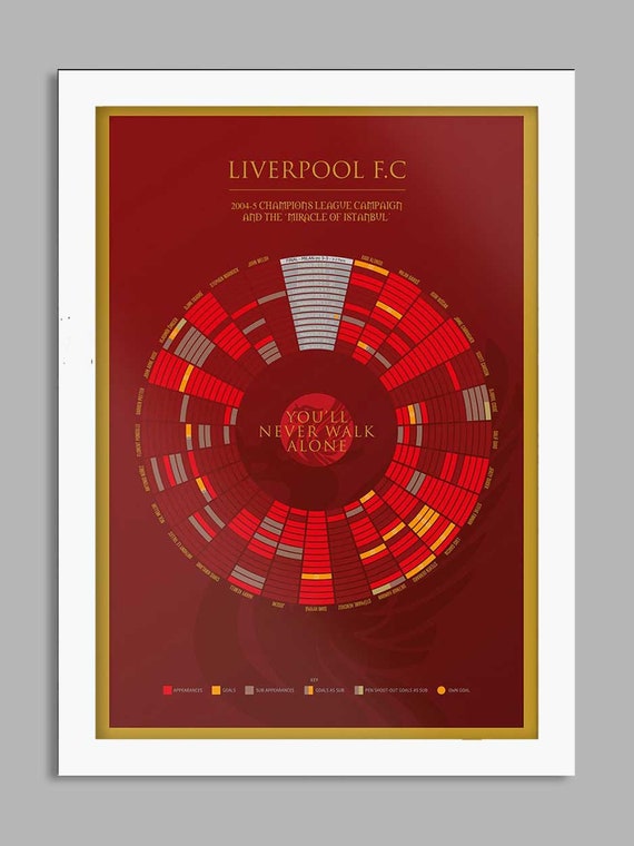 イスタンブールの奇跡】2005チャンピオンズリーグ決勝リバプール公式