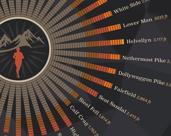 The Bob Graham Round UK