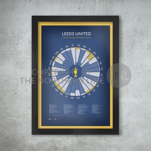 Leeds United Champions 2019-20