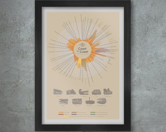 Coast To Coast Walk Print