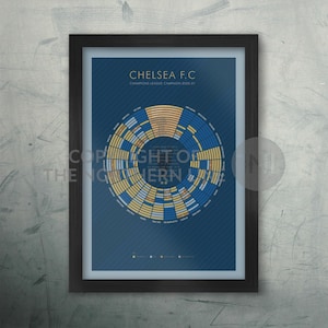 Chelsea 2021 - Champions League Winners