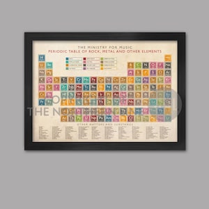 Periodensystem der Musik Poster Print