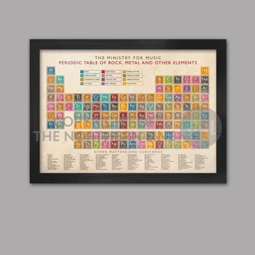 Periodic Table Elements Science Chemistry School Large Poster A1 - View #3
