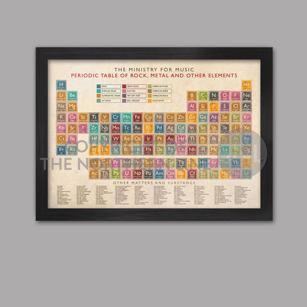 Periodic Table Poster - Etsy UK