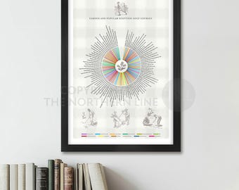 Scottish Golf Courses Print