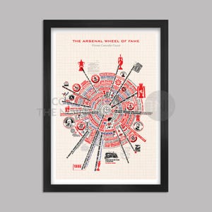 Arsenal Wheel of Fame Poster Print image 2