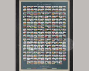 214 Wainwrights Sea Blue - Lake District Geometric Poster Print