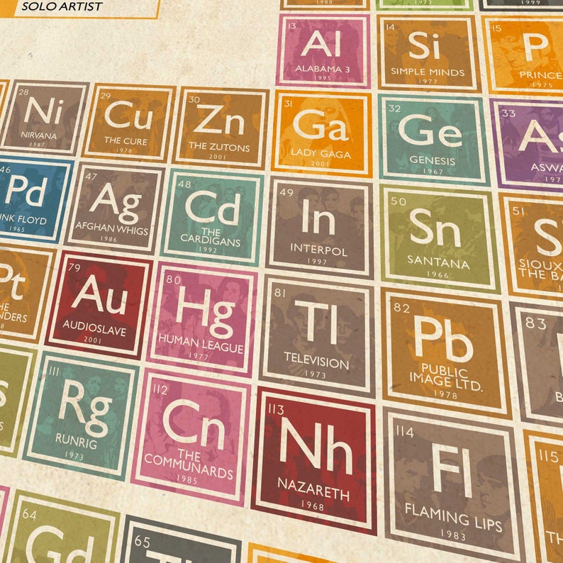 Periodic Table of Music Poster Print image 2