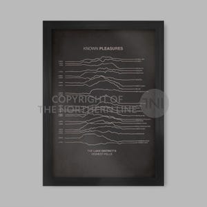 Bekannte Freuden Poster - Seenplatte