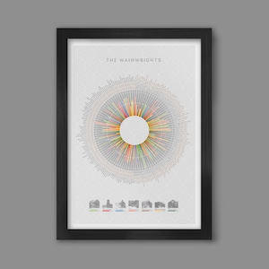 Wainwrights Wheel