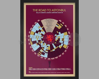 Villa Europa League Print