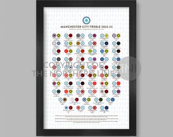 Manchester City - The Treble 2023