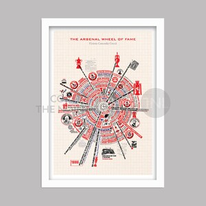 Arsenal Wheel of Fame Poster Print image 3